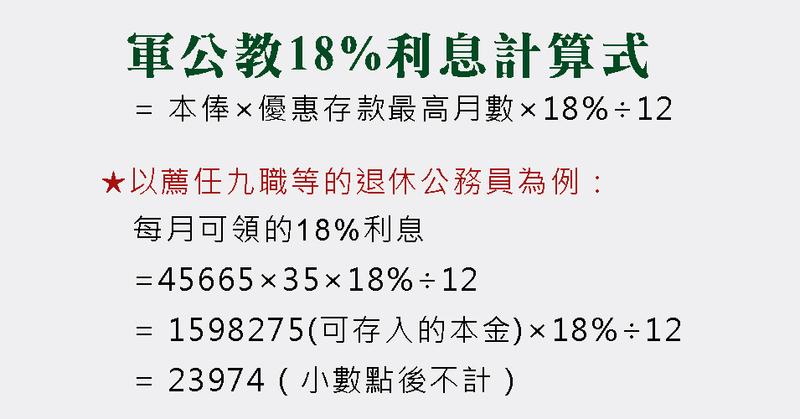 圖表, 18%