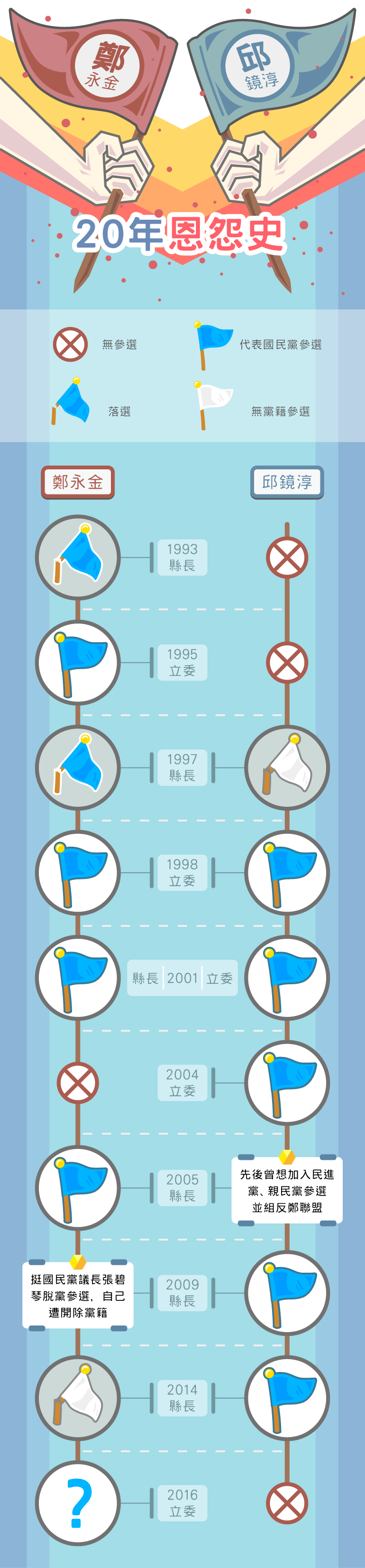 選舉，新竹，鄭永金，林為洲