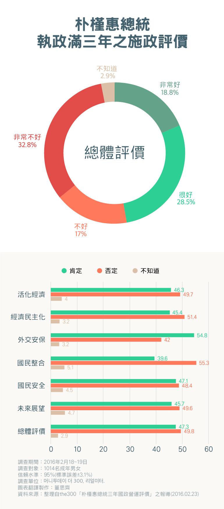 韓國,女總統,朴槿惠,女性,性別,兩性