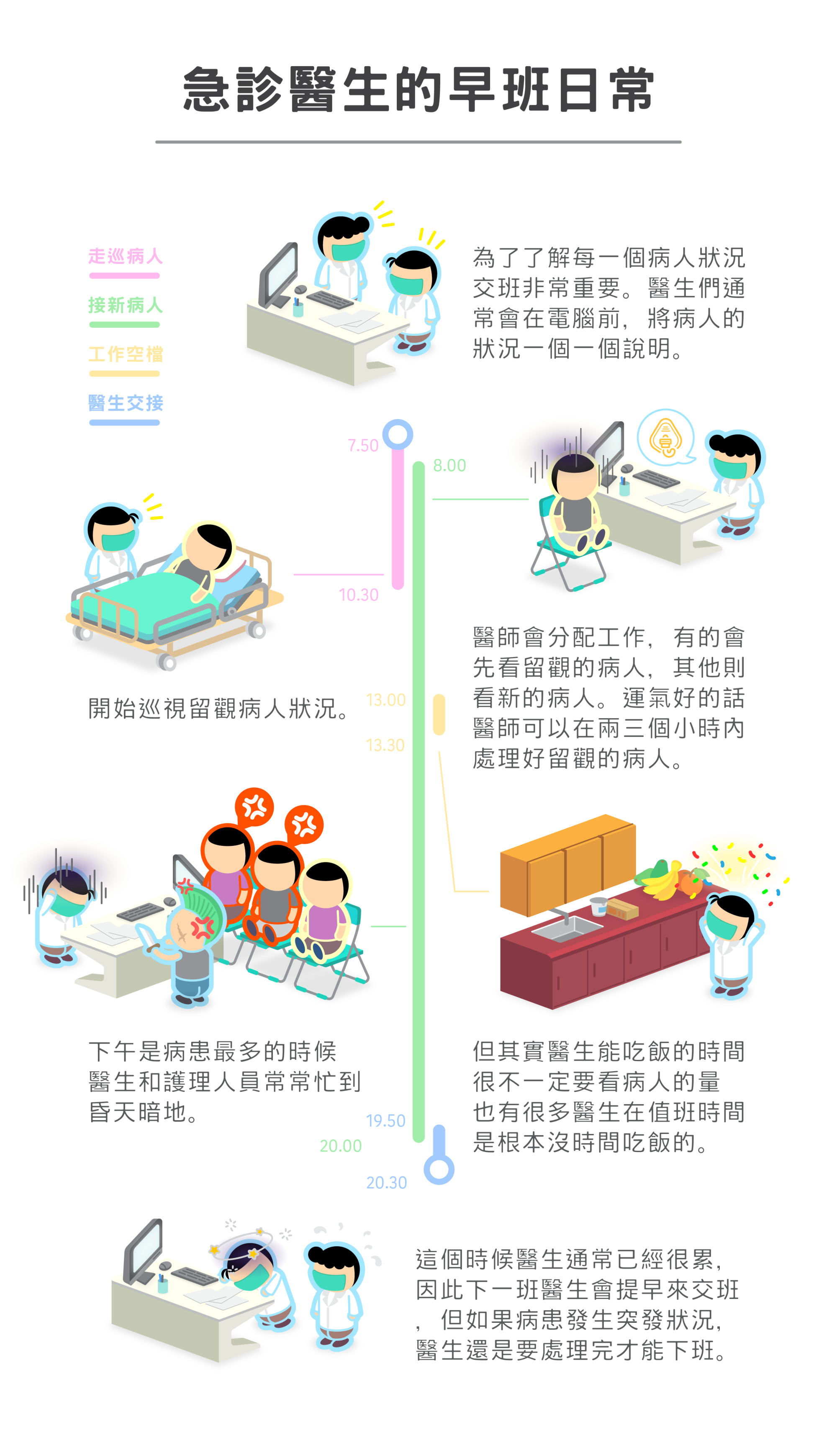 (資料來源/金冠成醫師,製表/吳政達)