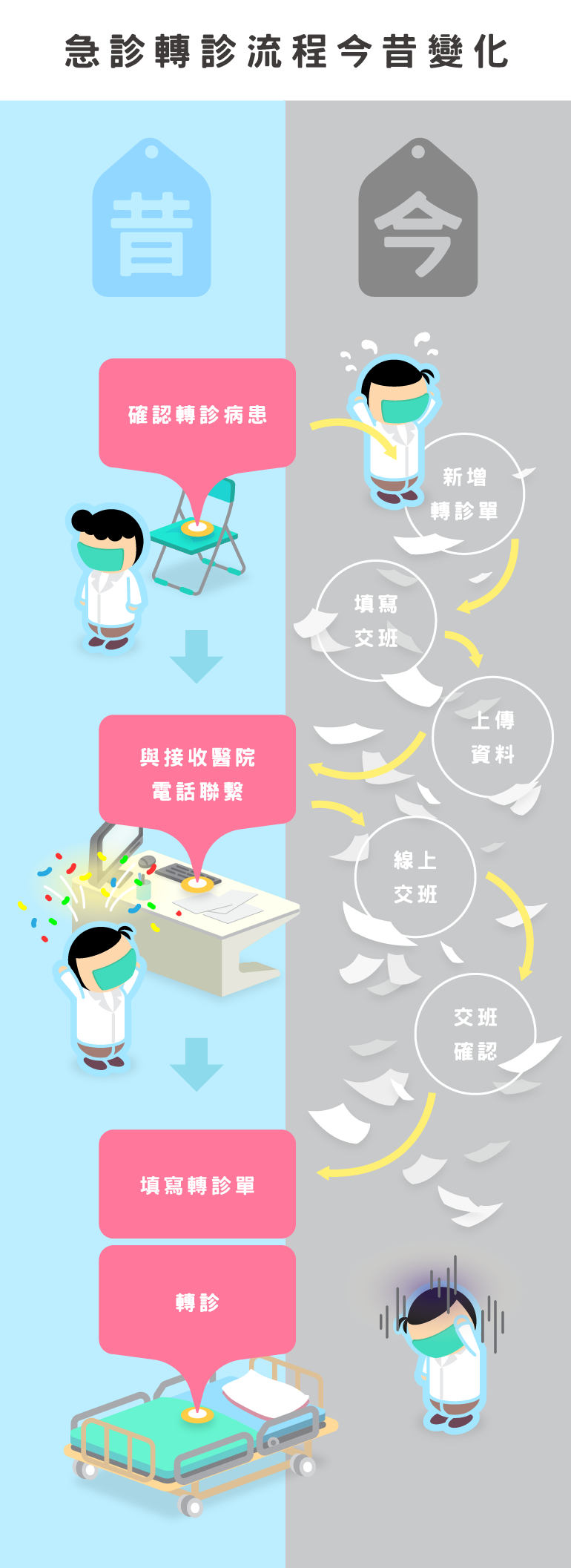 (資料來源/台灣急診醫學會〈緊急傷病患轉診資訊平台暨電子轉診系統〉、製表/吳政達)