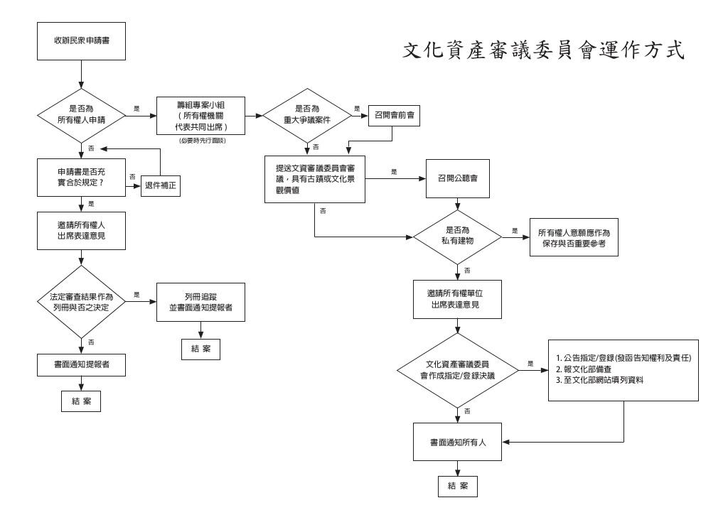 你不是地主,你不要說話。(圖取自台北市文化局)