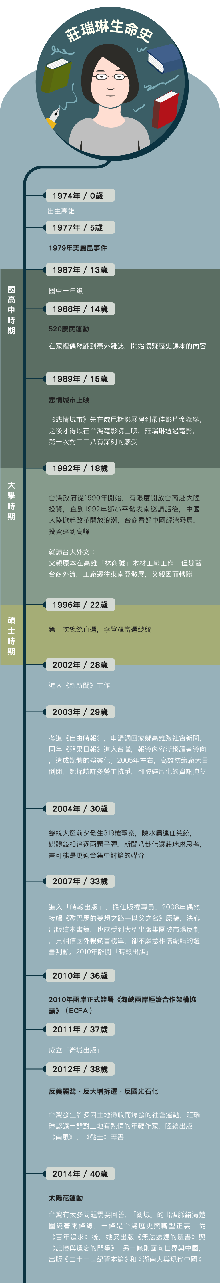 莊瑞琳、出版社