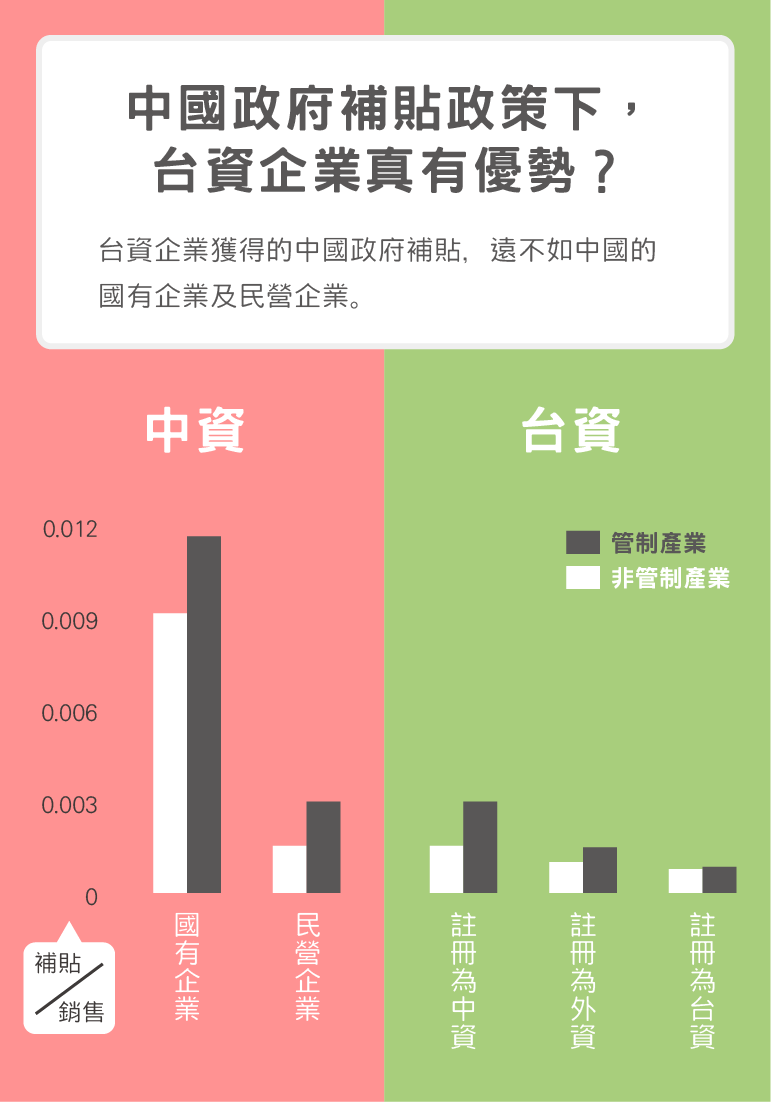 尤怡文、游擱嘉、林則君、惠台政策