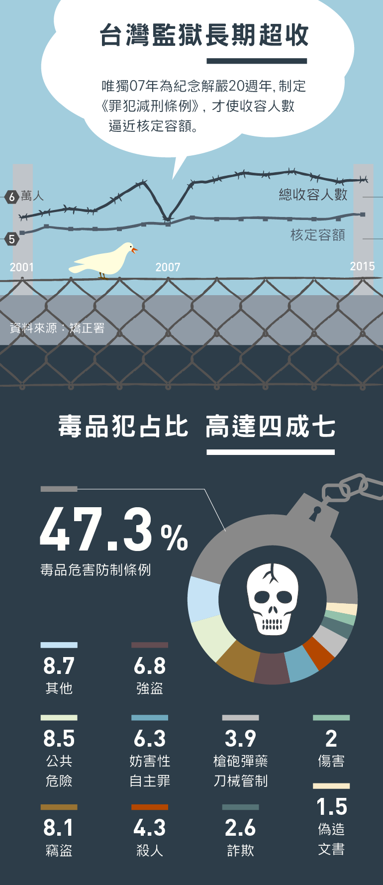 更生人、受刑人