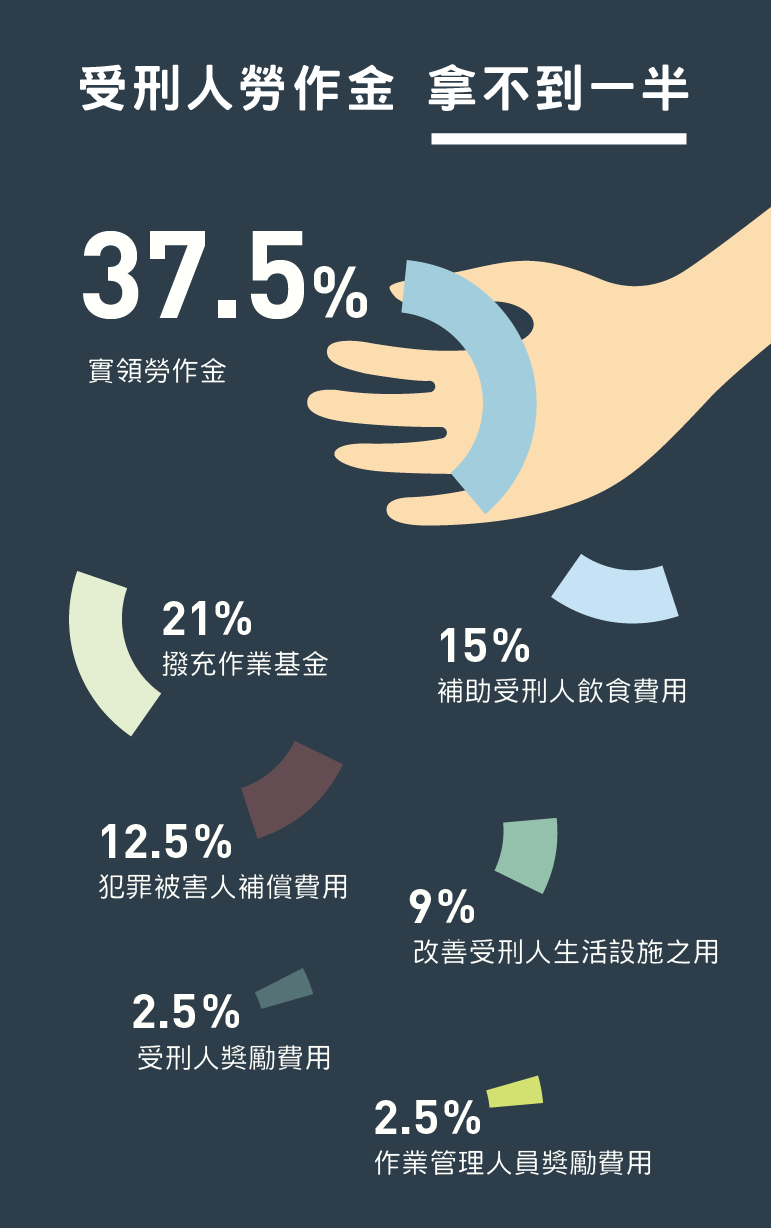 (資料整理╱葉瑜娟,圖表製作╱殷子衿)