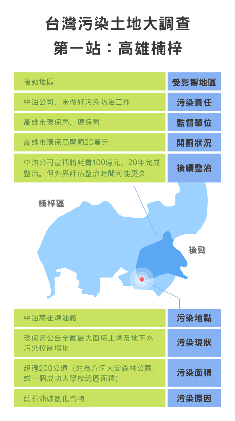 (製表/《報導者》編輯部)