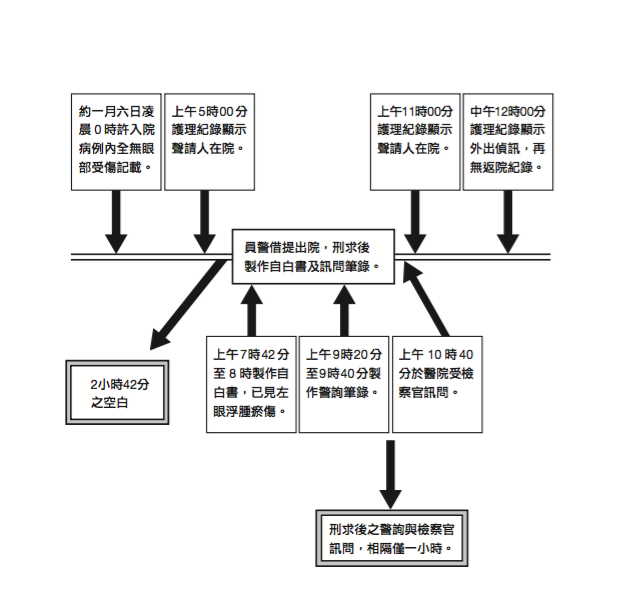 死刑、鄭性澤