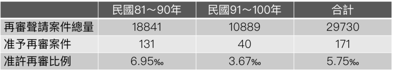 死刑、鄭性澤