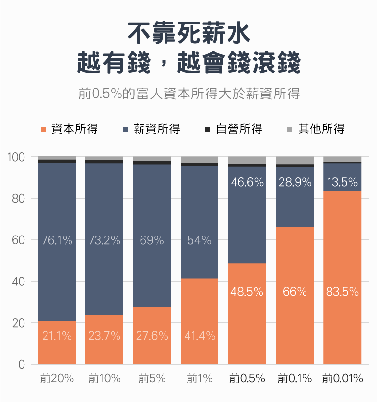 （資料來源／中研院士朱敬一及其研究團隊）