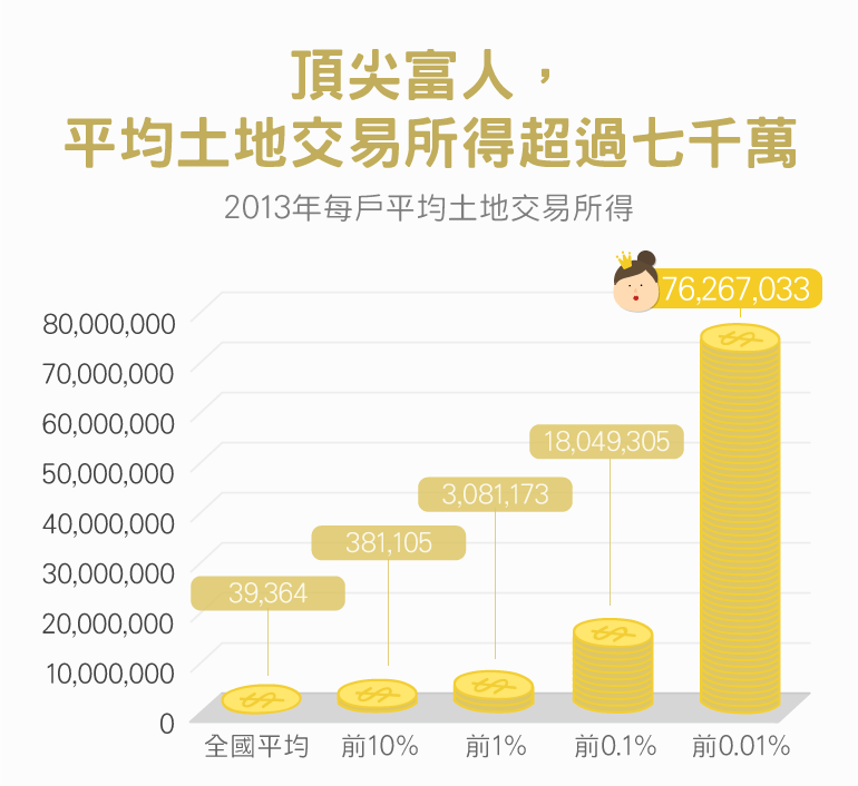 （資料來源／中研院士朱敬一及其研究團隊）