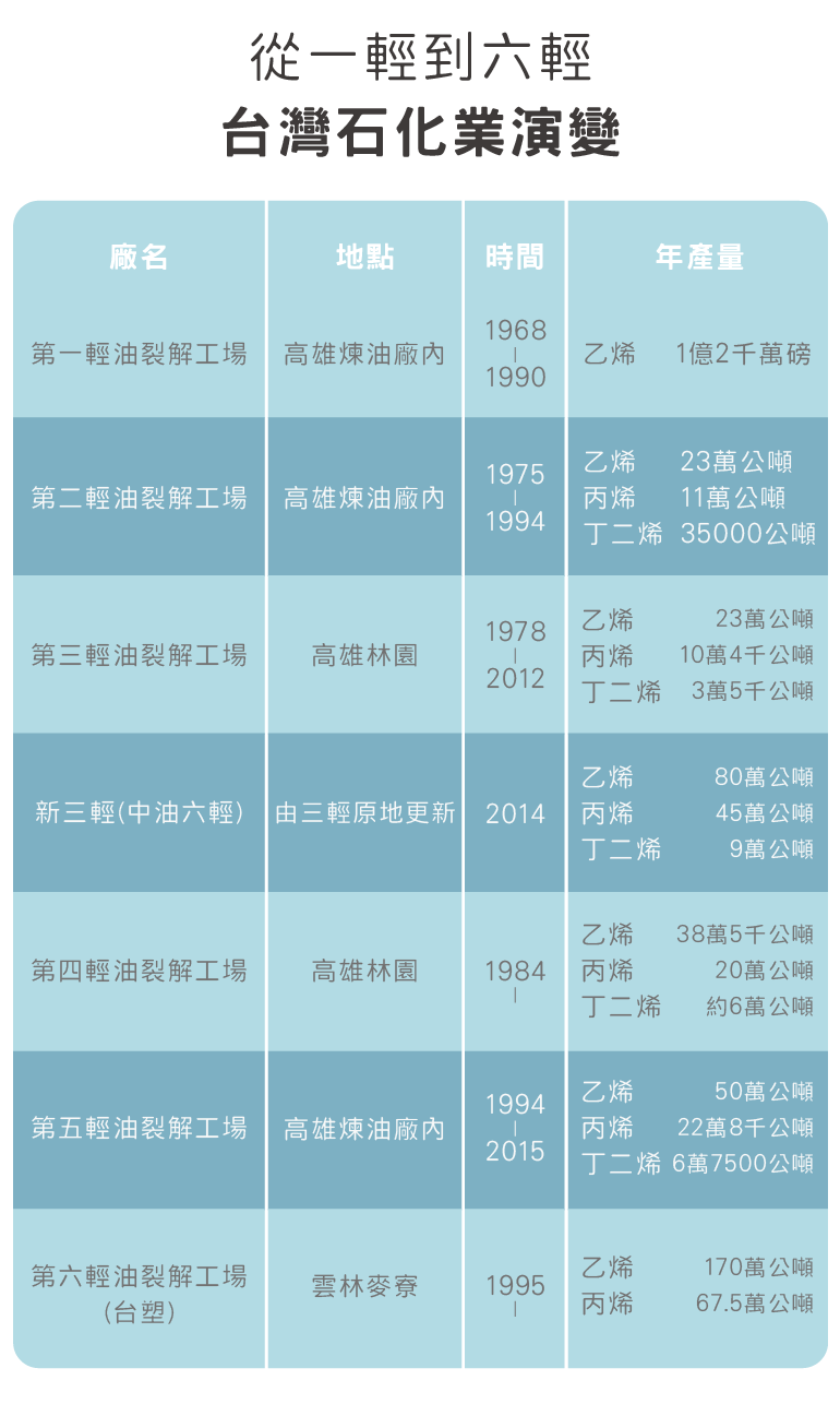 （製表／張書為）