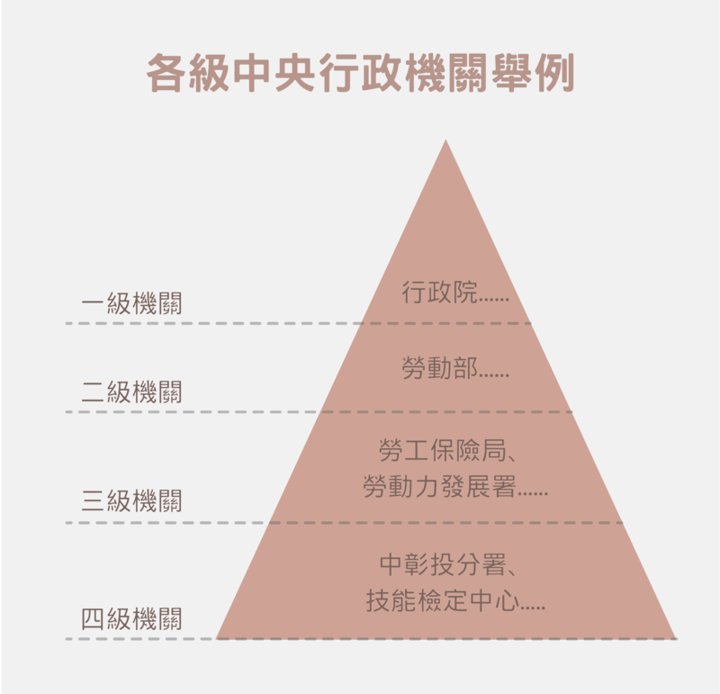 （製圖／黃禹禛）