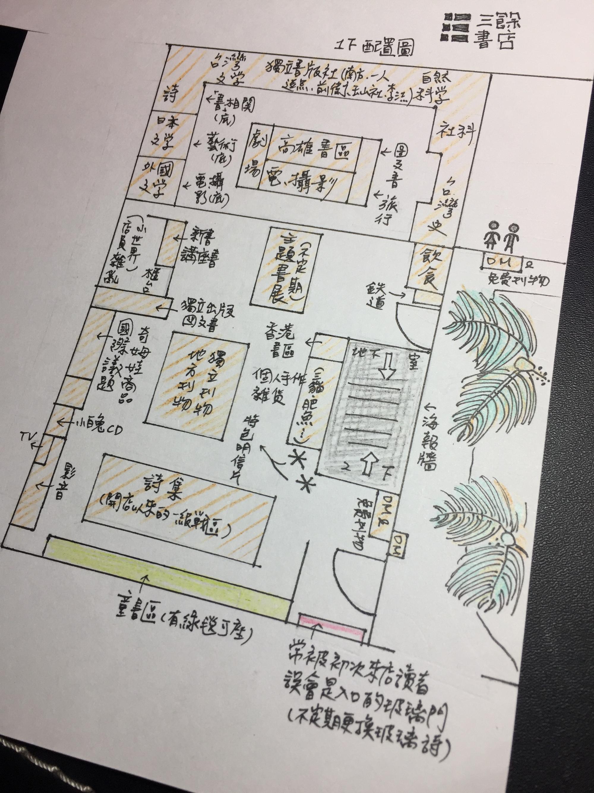三餘書店平面圖。