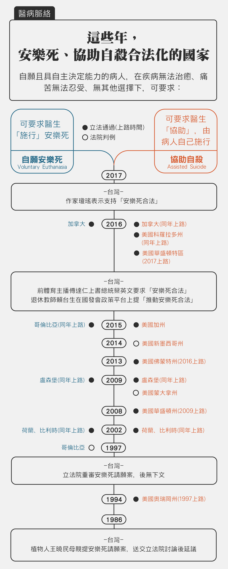 （資料提供、諮詢／孫效智；整理／賴子歆；設計／黃禹禛。）