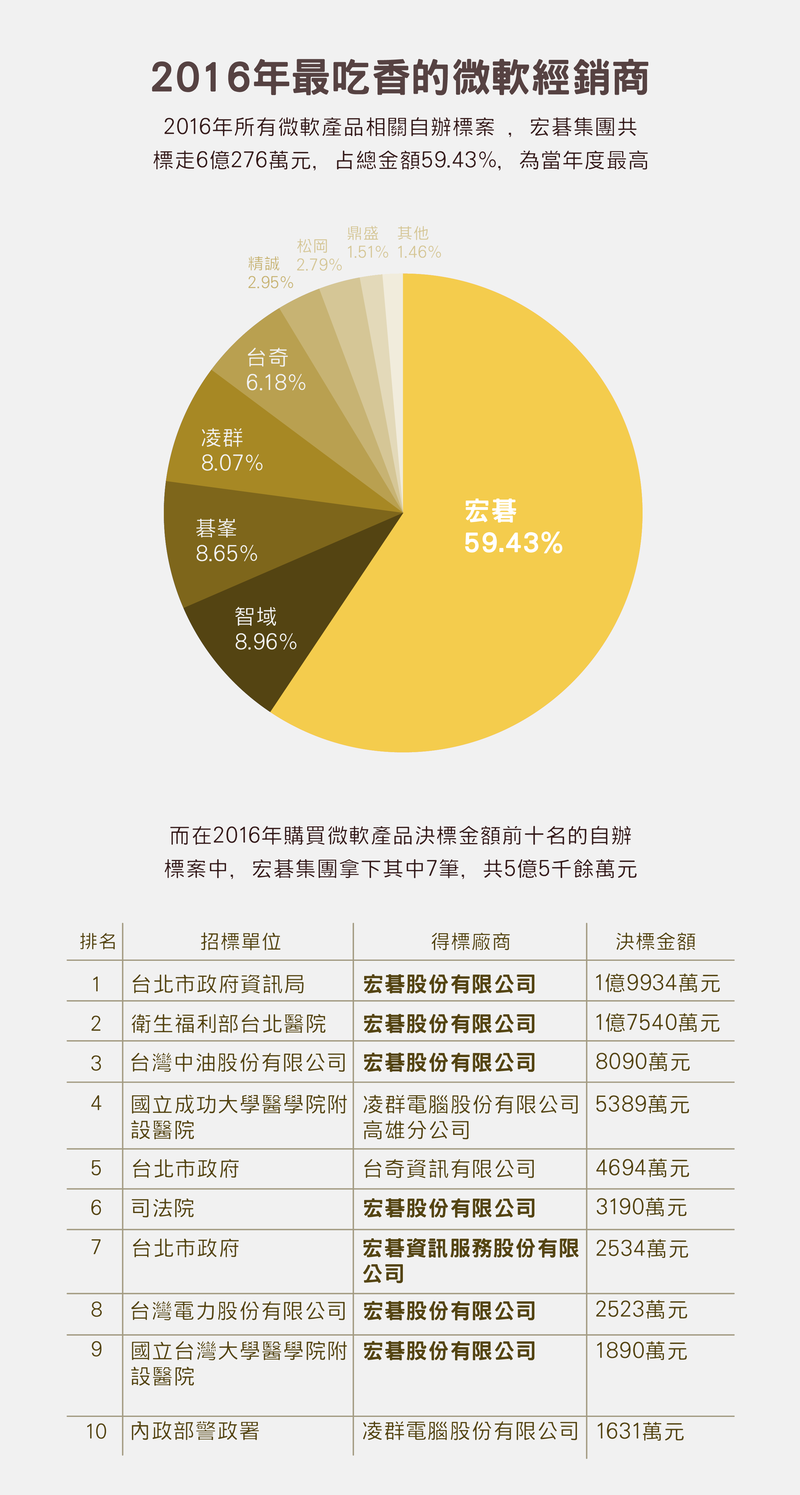 1 危機 使用 率 契約