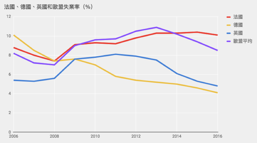 (資料來源/Eurostat;整理、製表/吳凱琳)