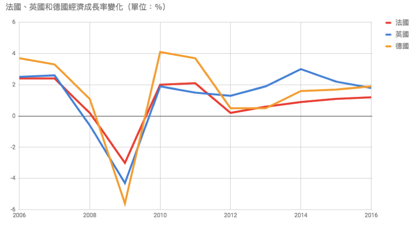 (資料來源/Eurostat;整理、製表/吳凱琳)