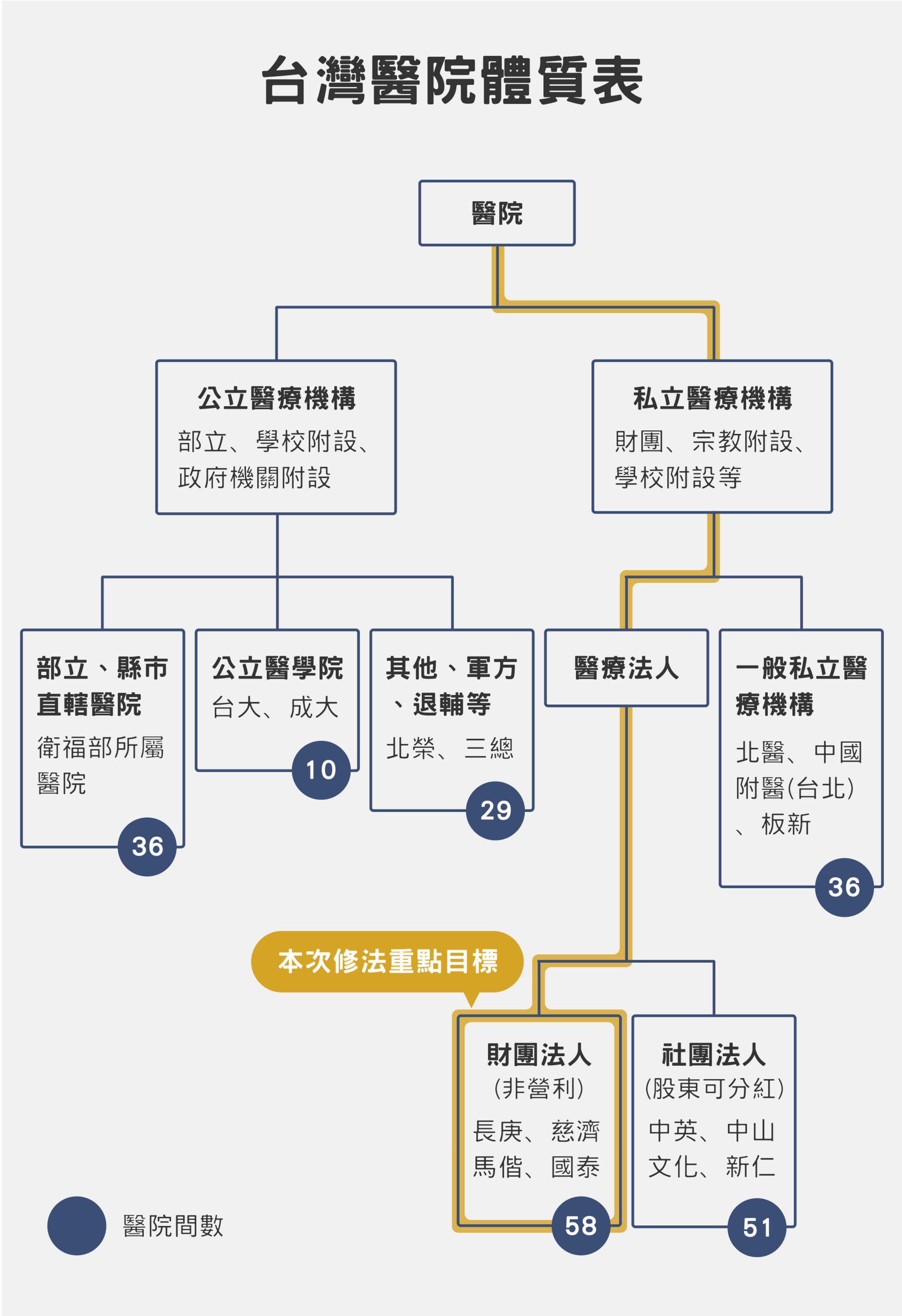 (整理/鄭涵文、楊惠君,設計/黃禹禛)