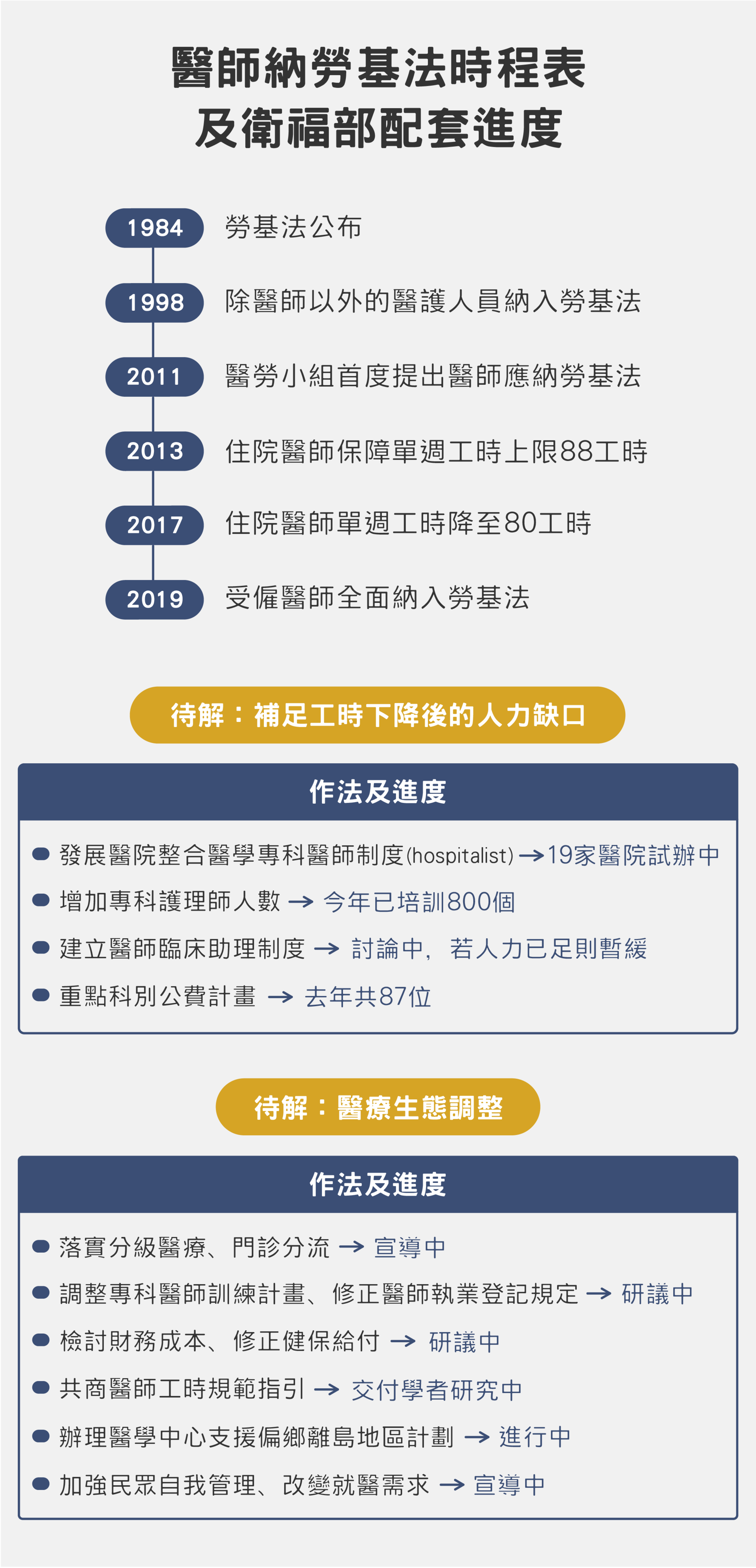 (整理/鄭涵文、楊惠君,設計/黃禹禛)
