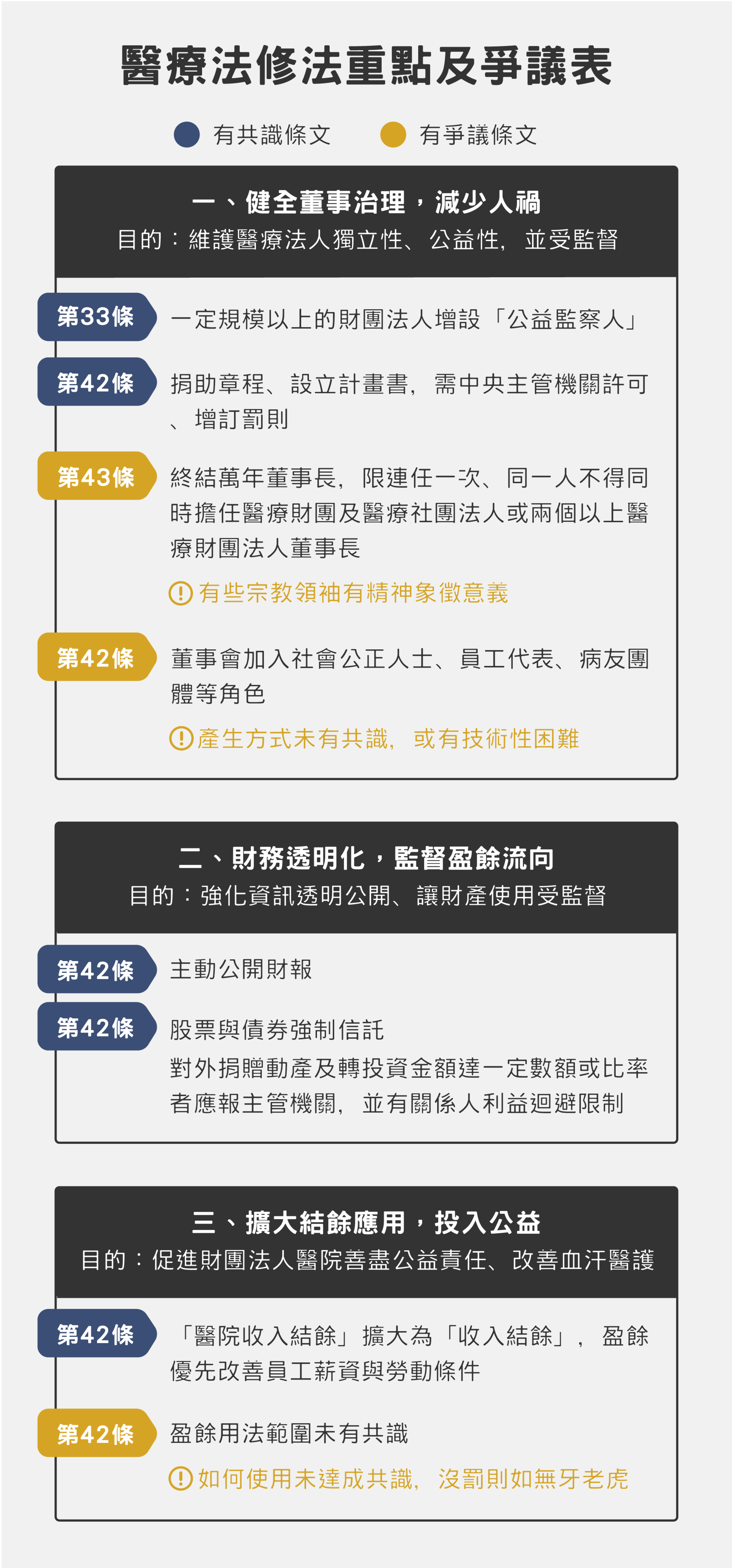 (整理/鄭涵文、楊惠君,設計/黃禹禛)