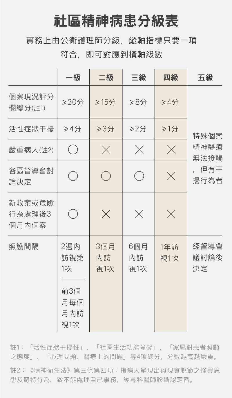 （資料整理／張子午；設計／黃禹禛）