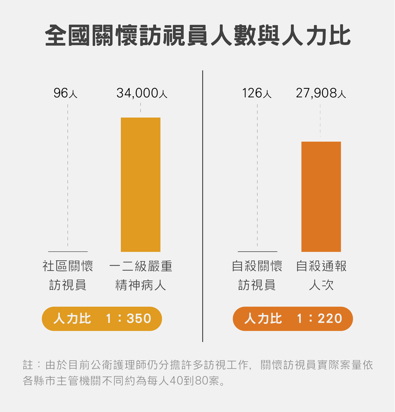 資料來源：衛生福利部《106-110年國民心理健康第二期計畫》；整理：張子午；設計：黃禹禛