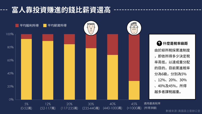 稅改