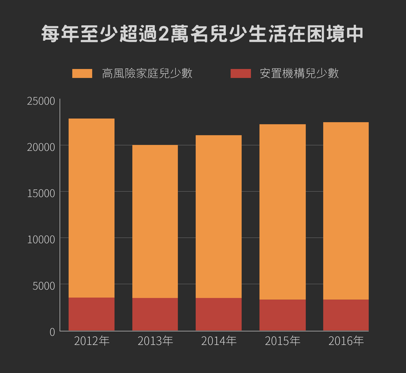 資料來源／衛福部