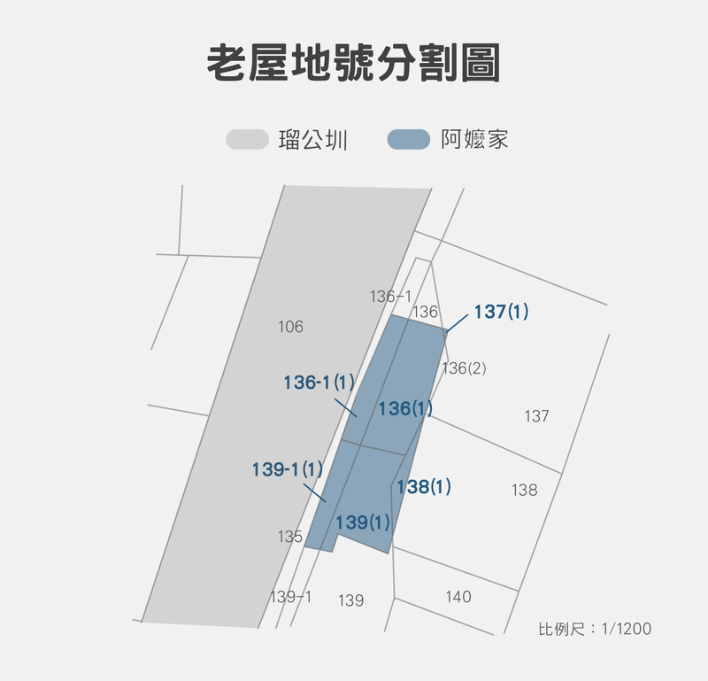 （設計／黃禹禛）