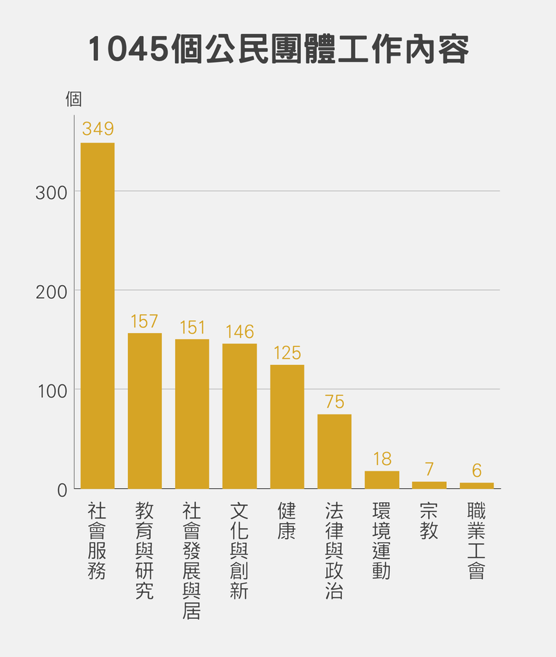 （設計／黃禹禛）