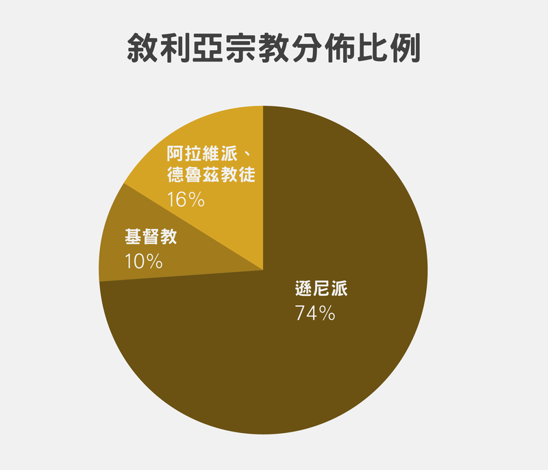 （設計／黃禹禛）