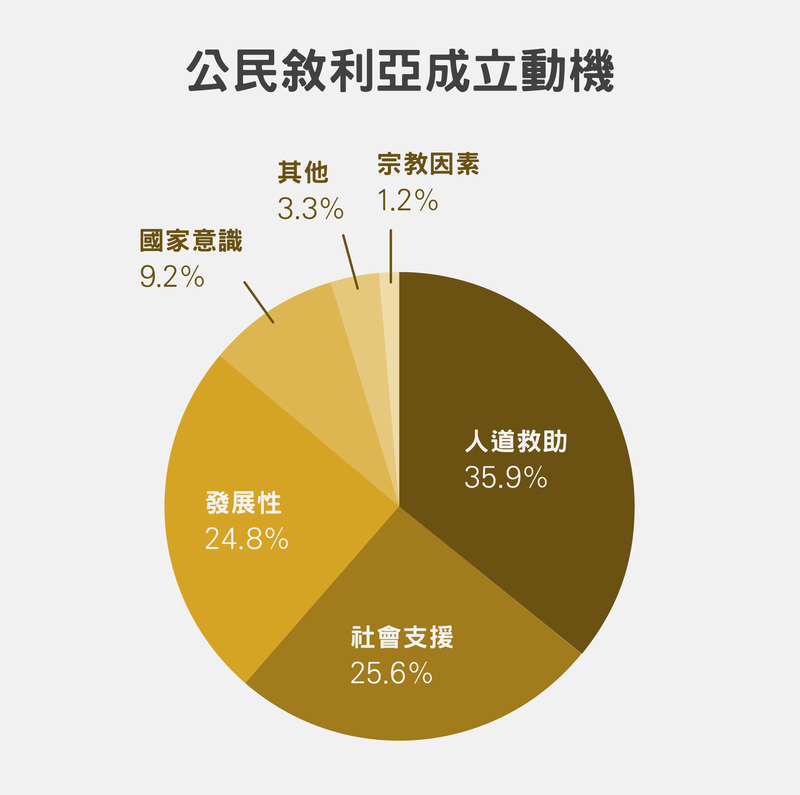 （設計／黃禹禛）