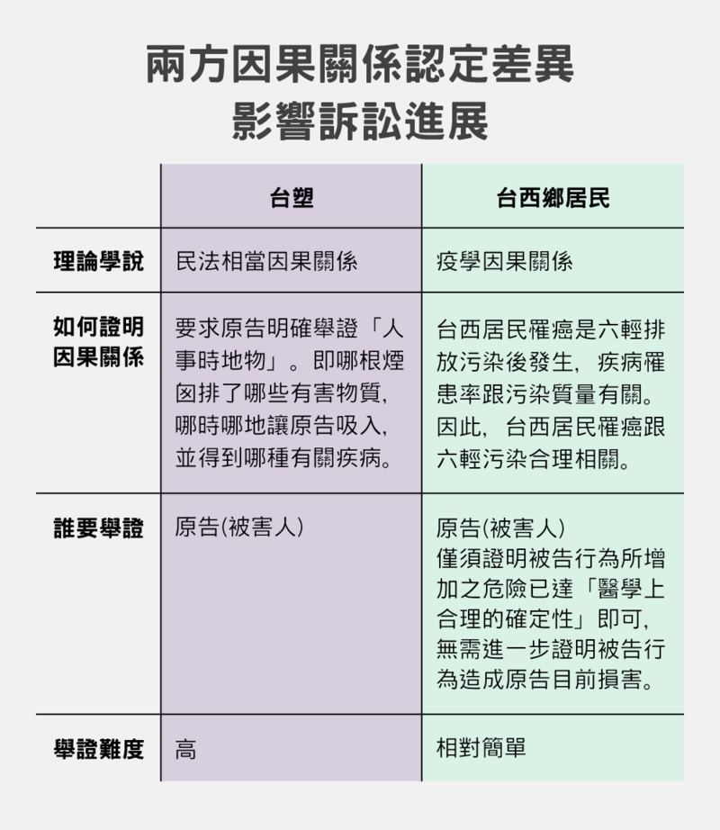 （設計／黃禹禛；整理／蔣宜婷）