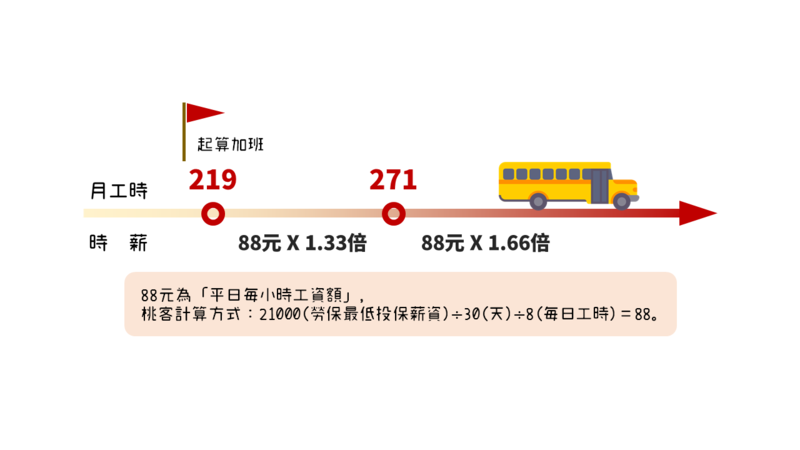 讀者投書、桃園客運