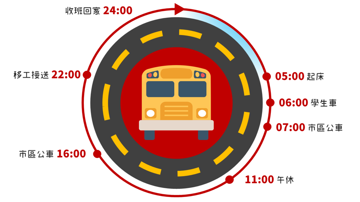 [問卦] 公車司機薪水算法跟乘客多少人沒關係啊