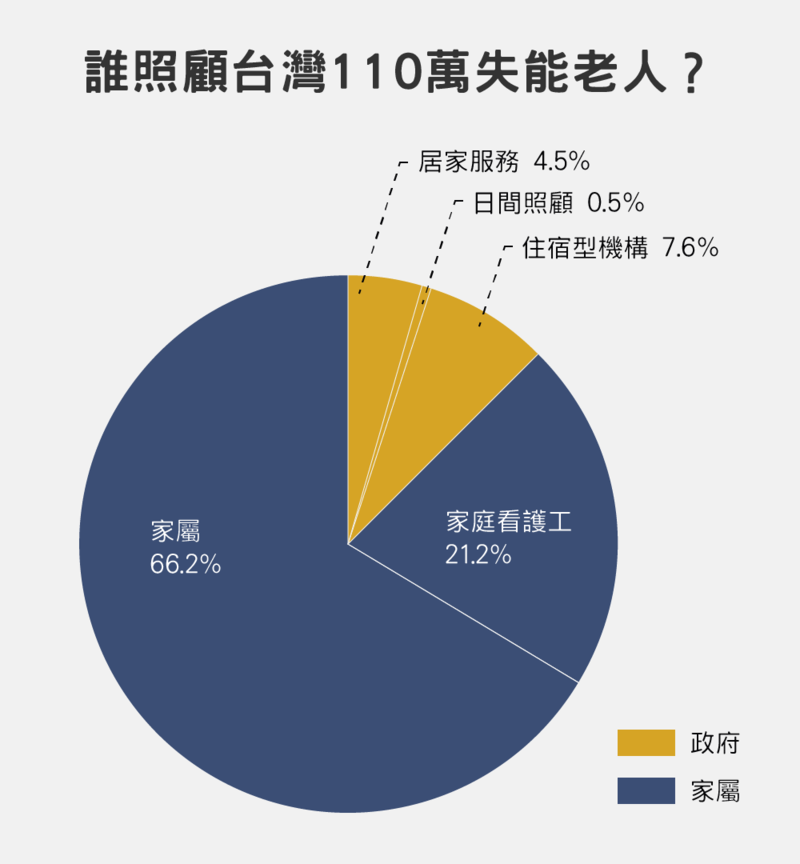 （資料來源/衛福部、勞動部；設計/黃禹禛）