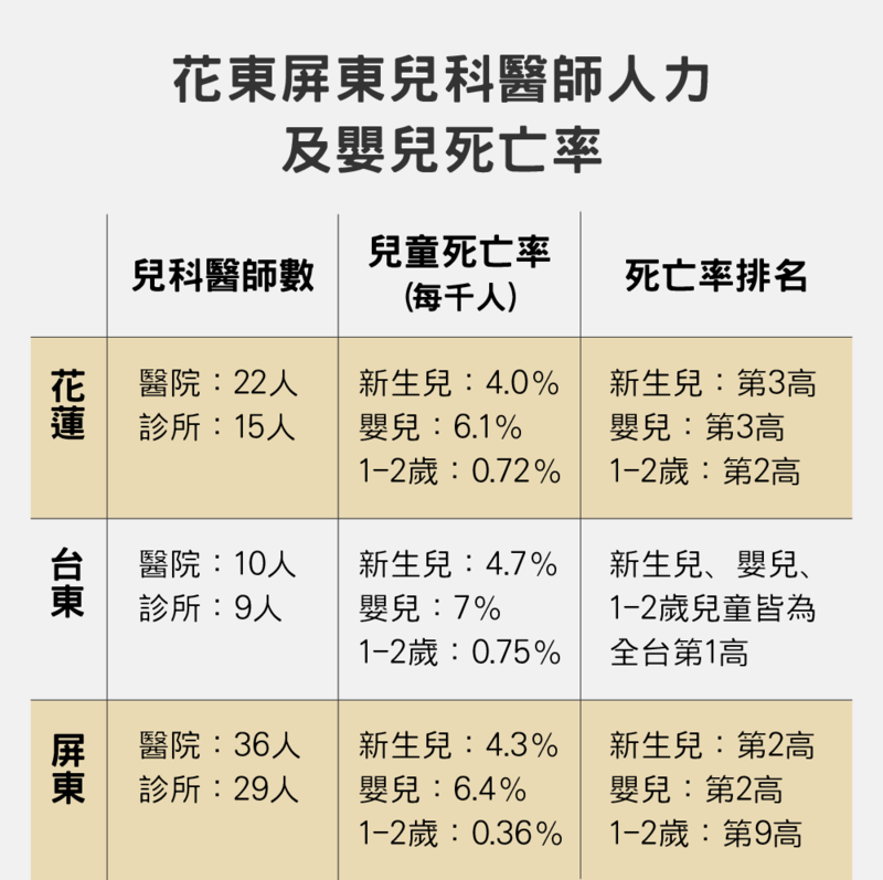 （資料來源／成功大學健康資料加值應用研究中心）