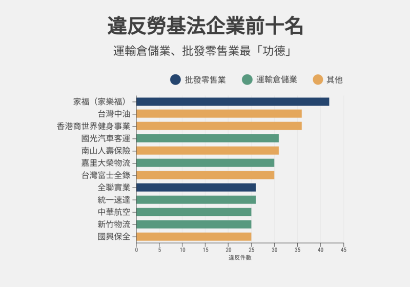 勞基法