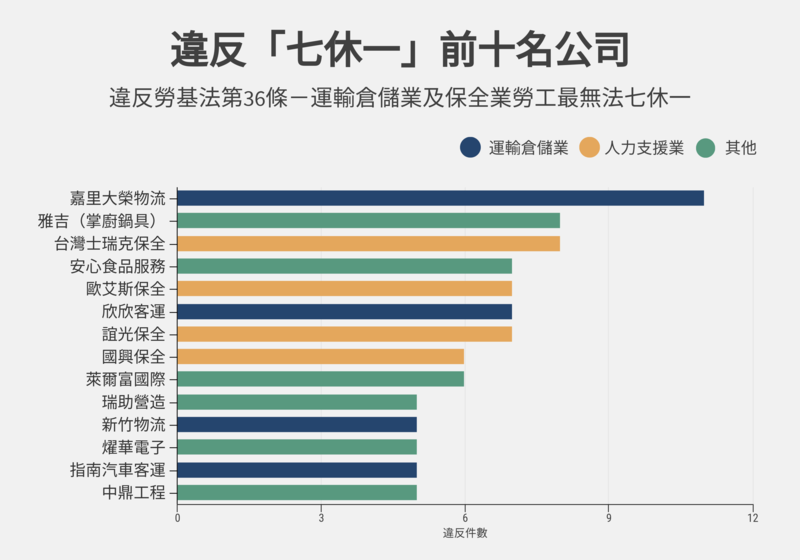 勞基法