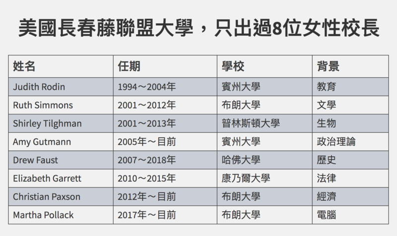 （資料整理／韓鈴、李鎮邦）