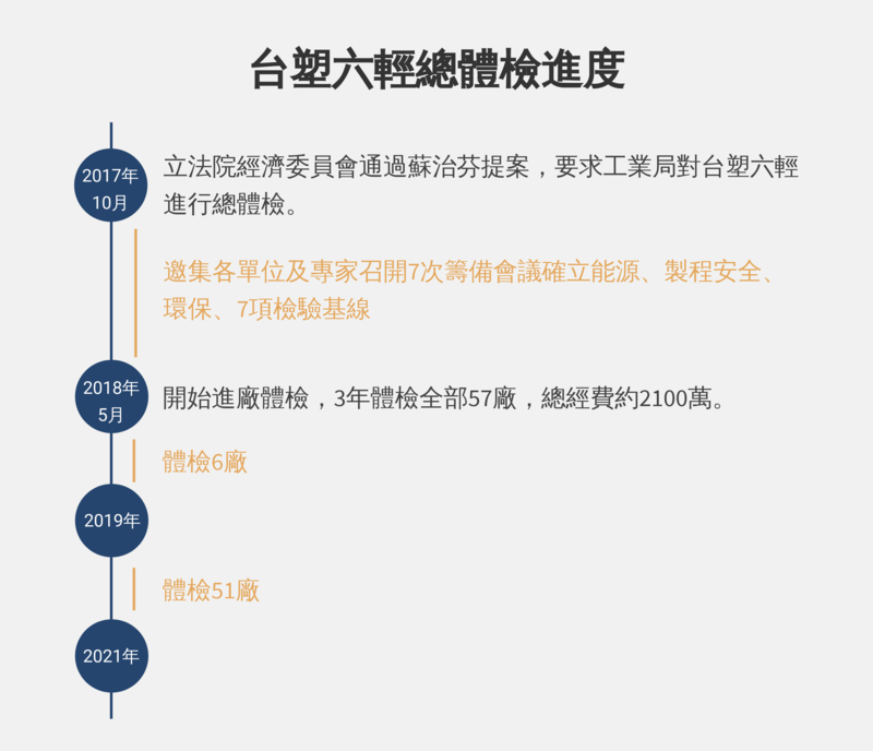 （資料來源／《報導者》採訪整理；製表／林雨佑；設計／黃禹禛）
