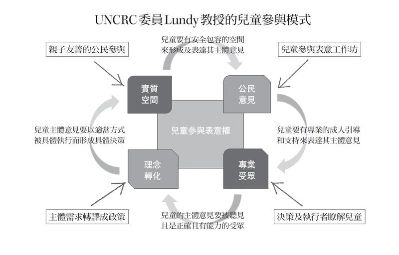 註：Professor Laura Lundy，現職愛爾蘭貝爾法斯特女王大學社會科學學院教育與社會工作系教授，專長是聯合國兒童權力公約的實踐、兒童參與決策的權力家庭教育與社會保障法、教育權。（圖片提供／左岸文化）