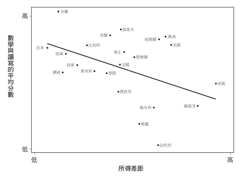 時報出版