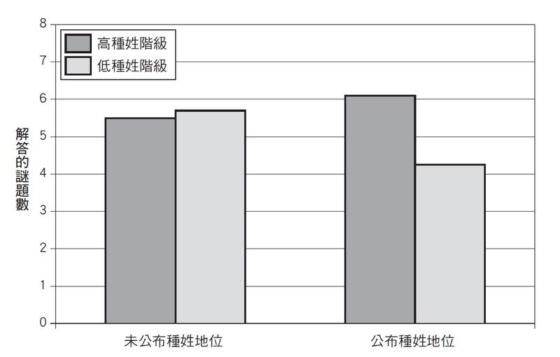 時報出版