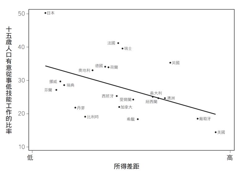 時報出版