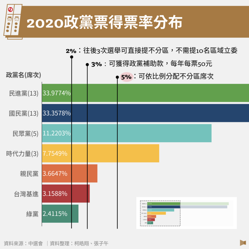 2020大選