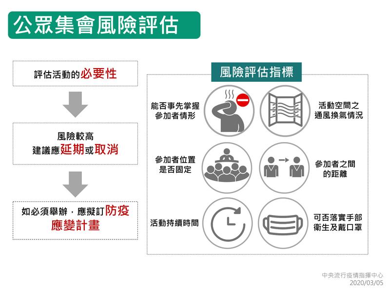 中央流行疫情指揮中心公布「公眾集會因應指引」。