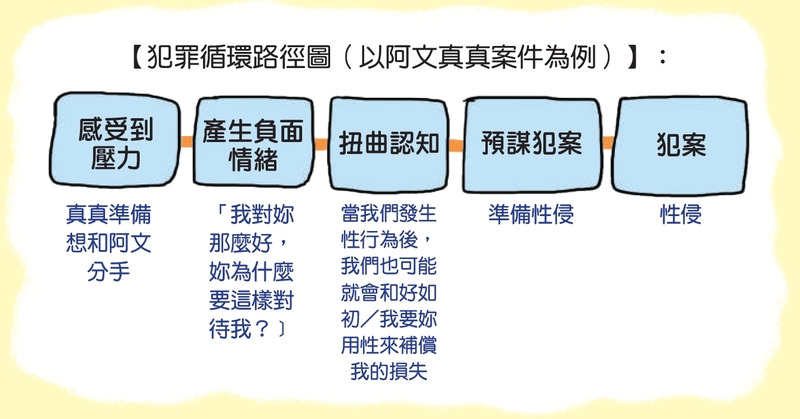 What The 法：法律誰說了算？ 若你是法官， 你會怎麼判？