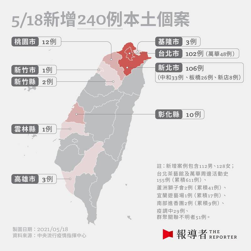 5月18日本土疫情資訊。（設計與資料整理／江世民、柯皓翔、戴淨妍）